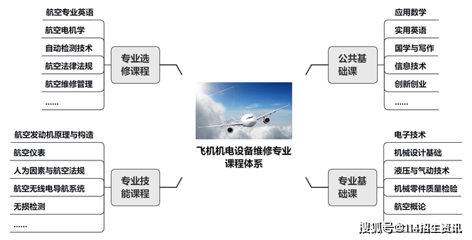 山东交通职业学院机电工程系2021年单招招生和综合评价招生简章(图3)
