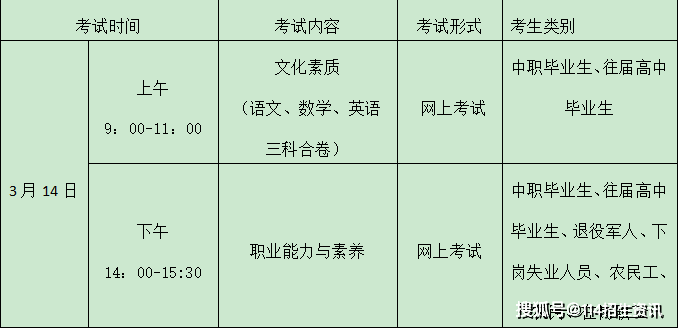 山东交通职业学院机电工程系2021年单招招生和综合评价招生简章(图7)
