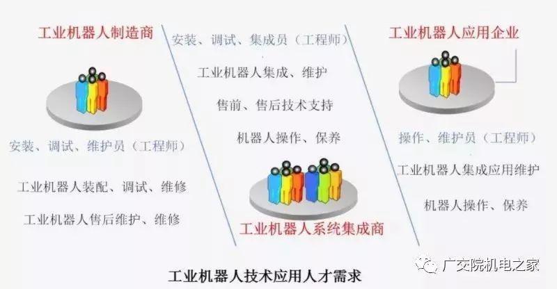 专业介绍 机电M6米乐官网工程智能制造类专业(图8)